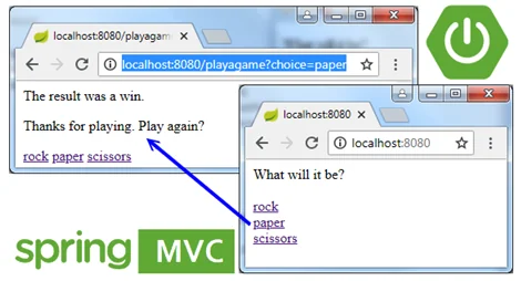 spring MVC web framework