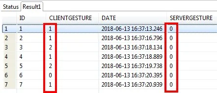 Ordinal values appear with a default JPA or Hibernate enum mapping