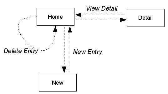 Example app screen flow