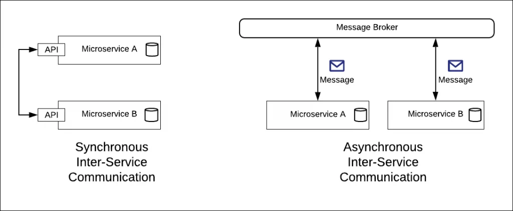 async vs. sync