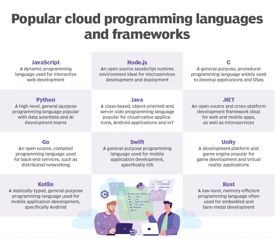 Java Python and other Languages