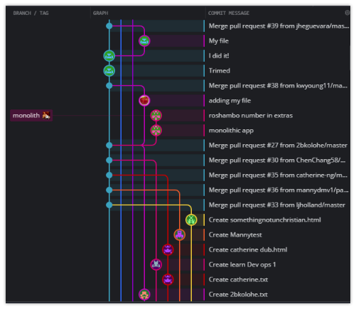 Tutorial on GitKraken branching 