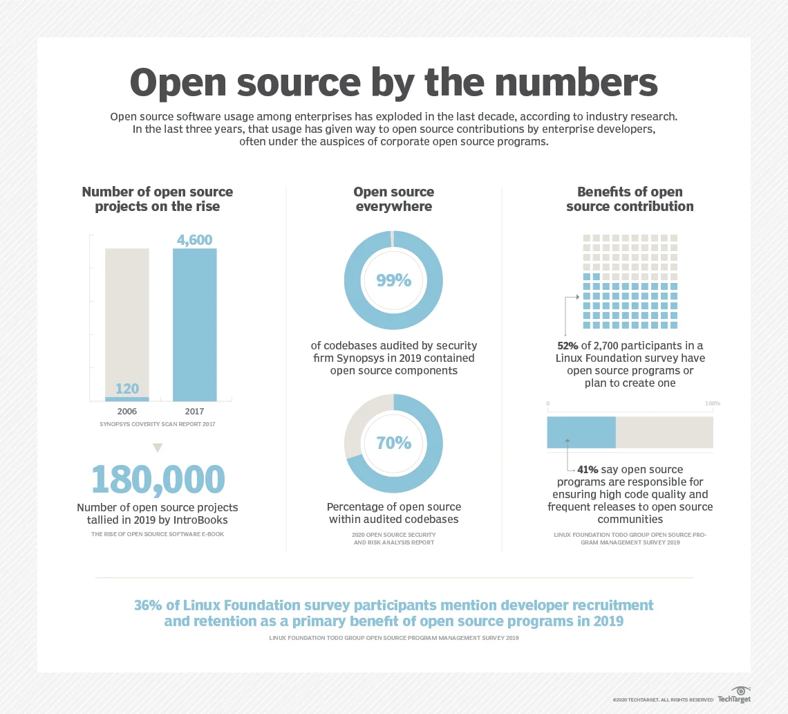 open source software myths