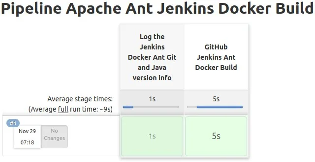 Jenkins Ant Docker Pipeline