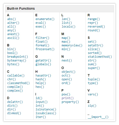 Python built-in functions