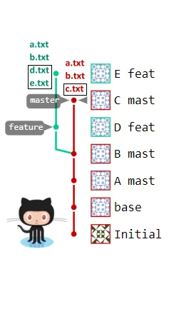 rebase GitHub repo example