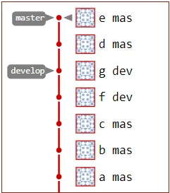 git rebase master