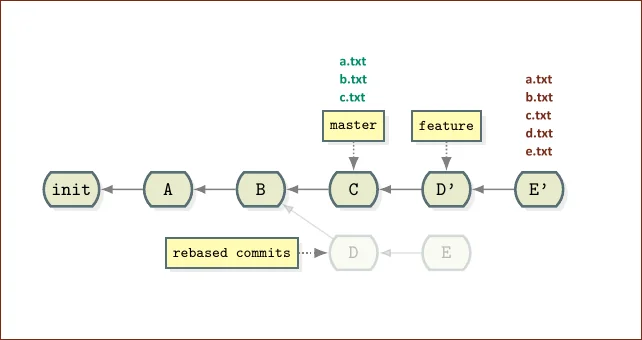rebased GitHub master