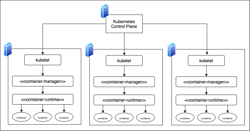 Kubernetes CRI