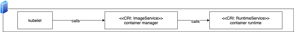CRI Container Management