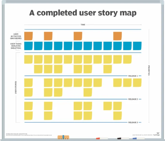 user story map