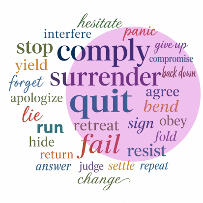 A word cloud representing possible words an LLM could select