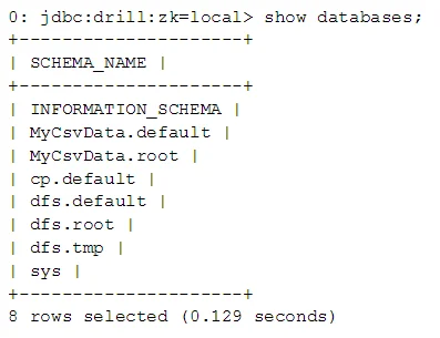 MyCsvData.root