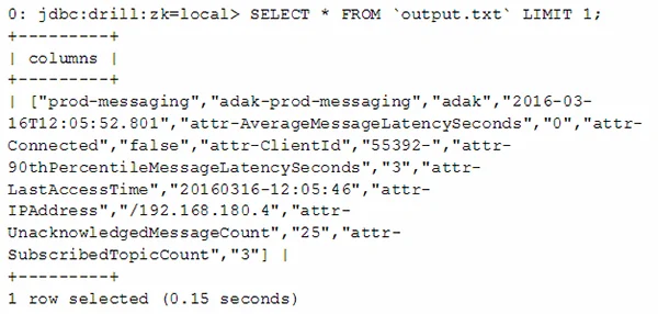 Select query