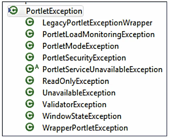 Figure 6. Class diagram for the PortletException class.