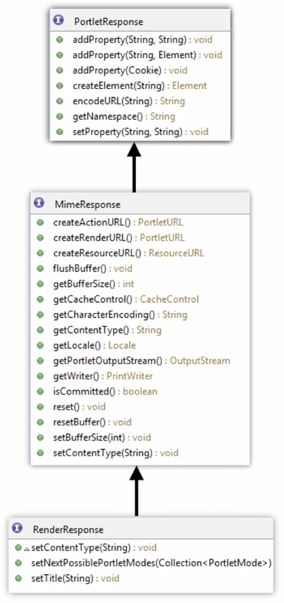 Figure 2. The RenderResponse hierarchy.