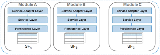 vertical-modularization.png