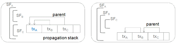 propagation-stack.png