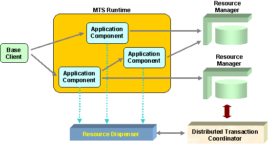 Java Transaction Initiative