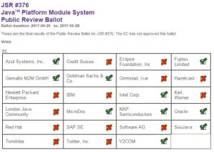JCP votes down JPMS JSR-376