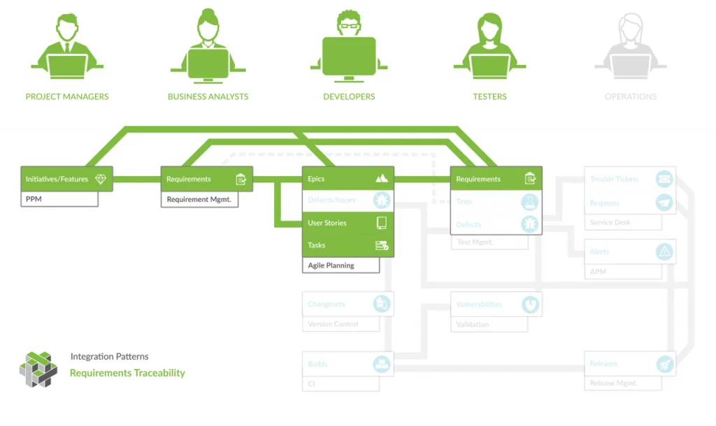 Value stream network in action