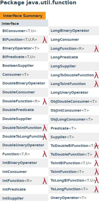 Java Function Example