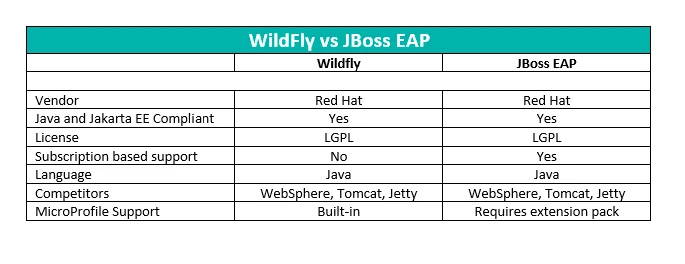 wildfly vs JBoss