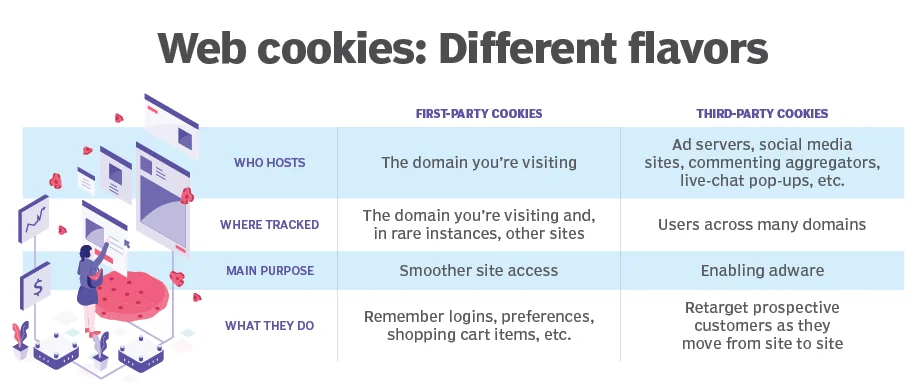 Servlet 6.0 API Cookies