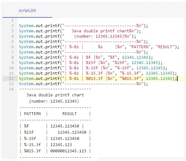 Java printf double table