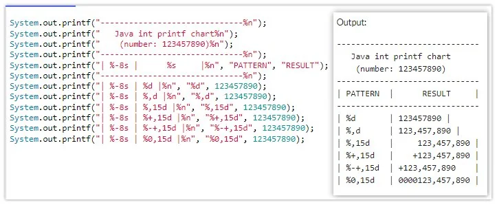 Java integer printf example