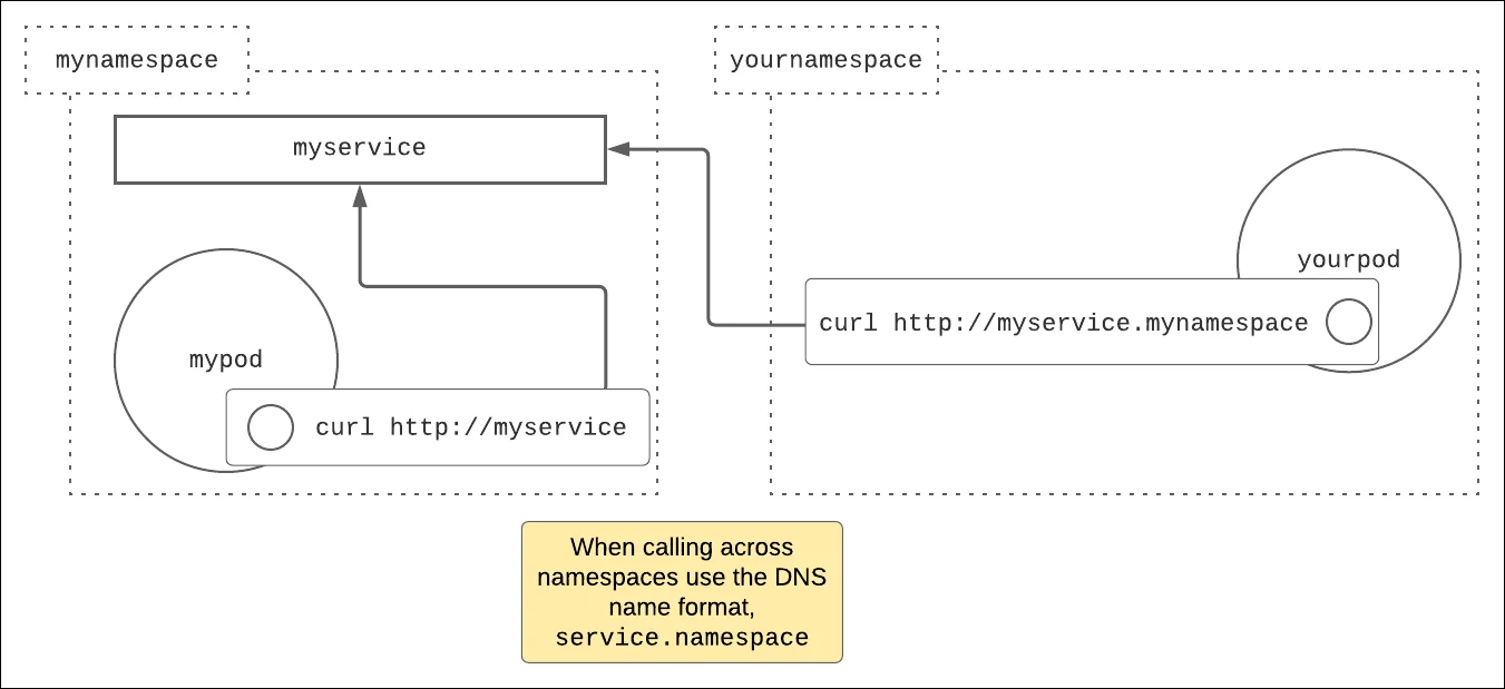 WebAssembly binaries