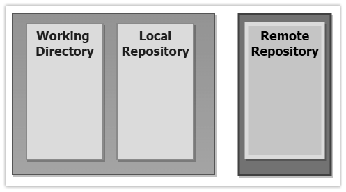 git fetch vs merge