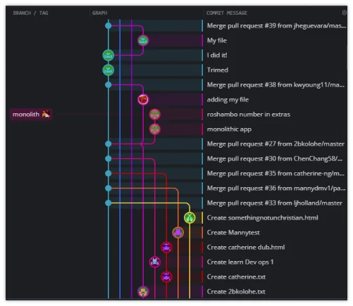 git push remote branch tools