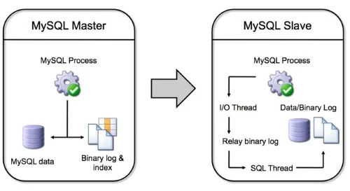mysql replication.jpg