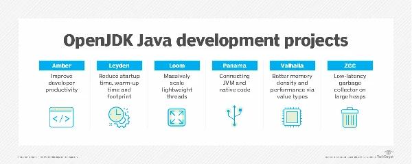 OpenJDK Java development projects diagram.