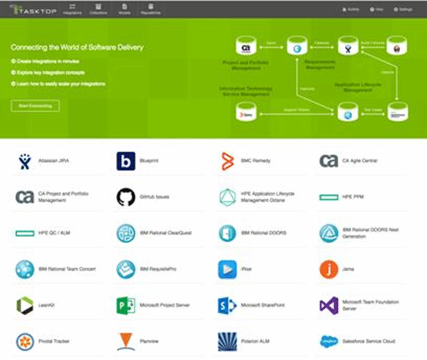 Tasktop Why scaling Agile development calls for DevOps toolchain integration ...