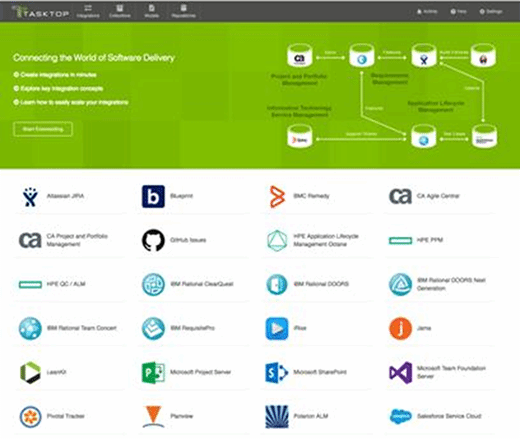 Tasktop Integration Hub for DevOps and Agile transformation