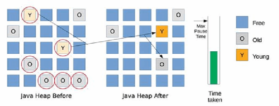 Abortable Mixed Collections in Java 12