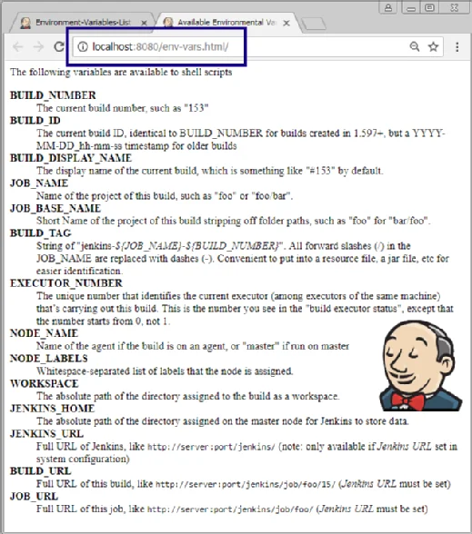 Jenkins variables