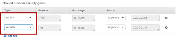 ECS inbound security rules