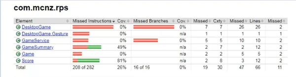 Jacoco results summary