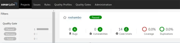 SonarQube complexity report