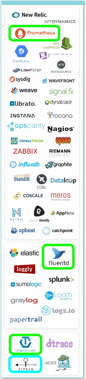 CNCF's industry landscape