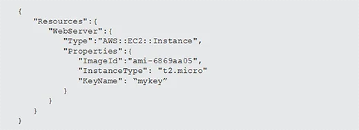 JSON as a DevOps tool