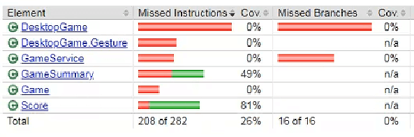 Best Java static code analysis tools for code quality automation ...
