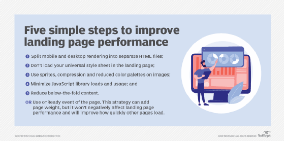 improve landing page performance