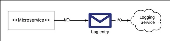 Example logging strategy