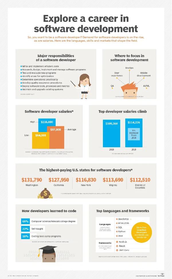 Title A Java programming career path can open doors beyond code
