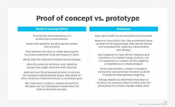Differences between a proof of concept vs. prototype.