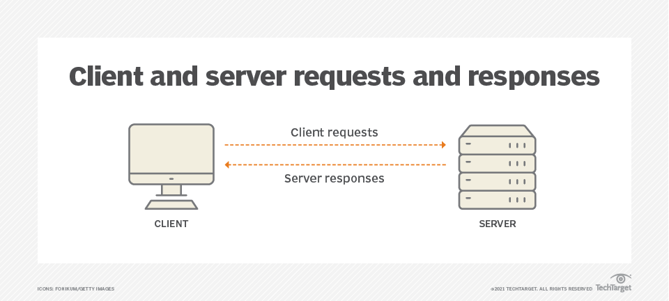 What is Remote Method Invocation (RMI)? | Definition from TechTarget